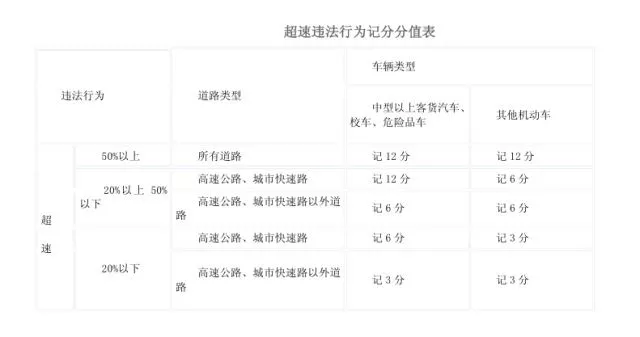 假期高速行駛攻略，看一遍絕對(duì)平安！