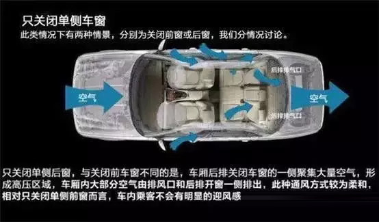 車窗這樣開，省油又通風(fēng)！