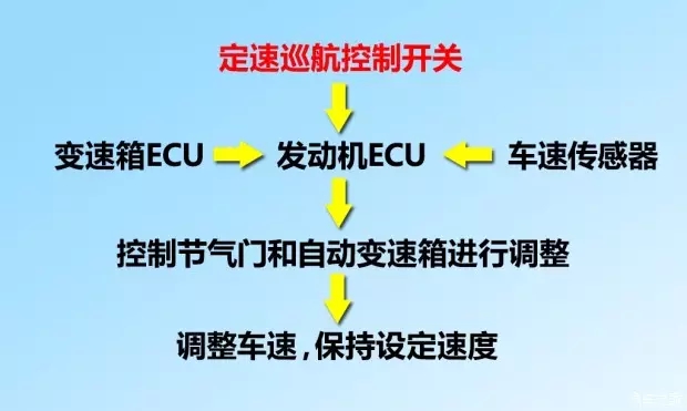 別讓您車上的這個功能被“閑置”，它功能大著呢