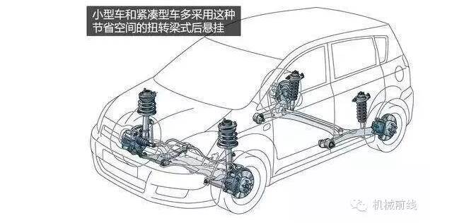 【汽車養(yǎng)護及維修 】汽車原理機械動圖大放送，勝讀十年書！